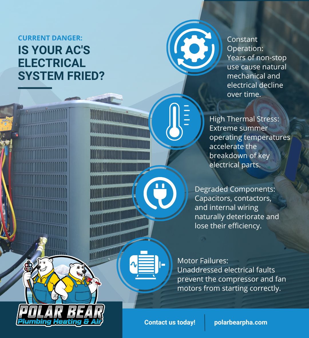 Is Your ACs Electrical System Fried infographic
